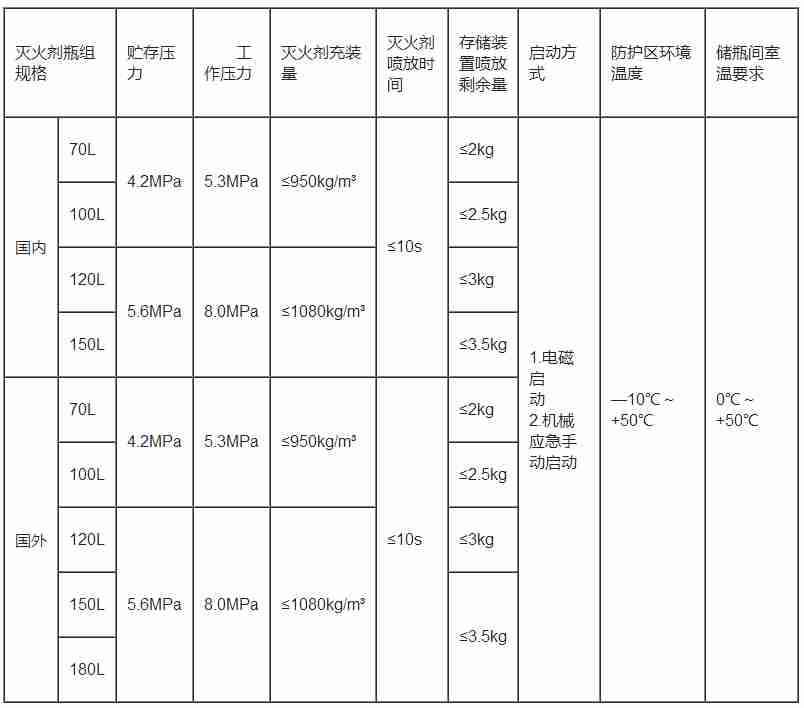 七氟丙烷氣體滅火系統