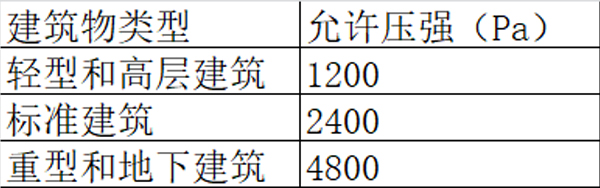 氣體滅火系統泄壓口